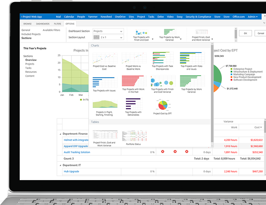 Microsoft Project Standard 2019 License