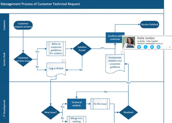 Microsoft Visio Professional 2019 License