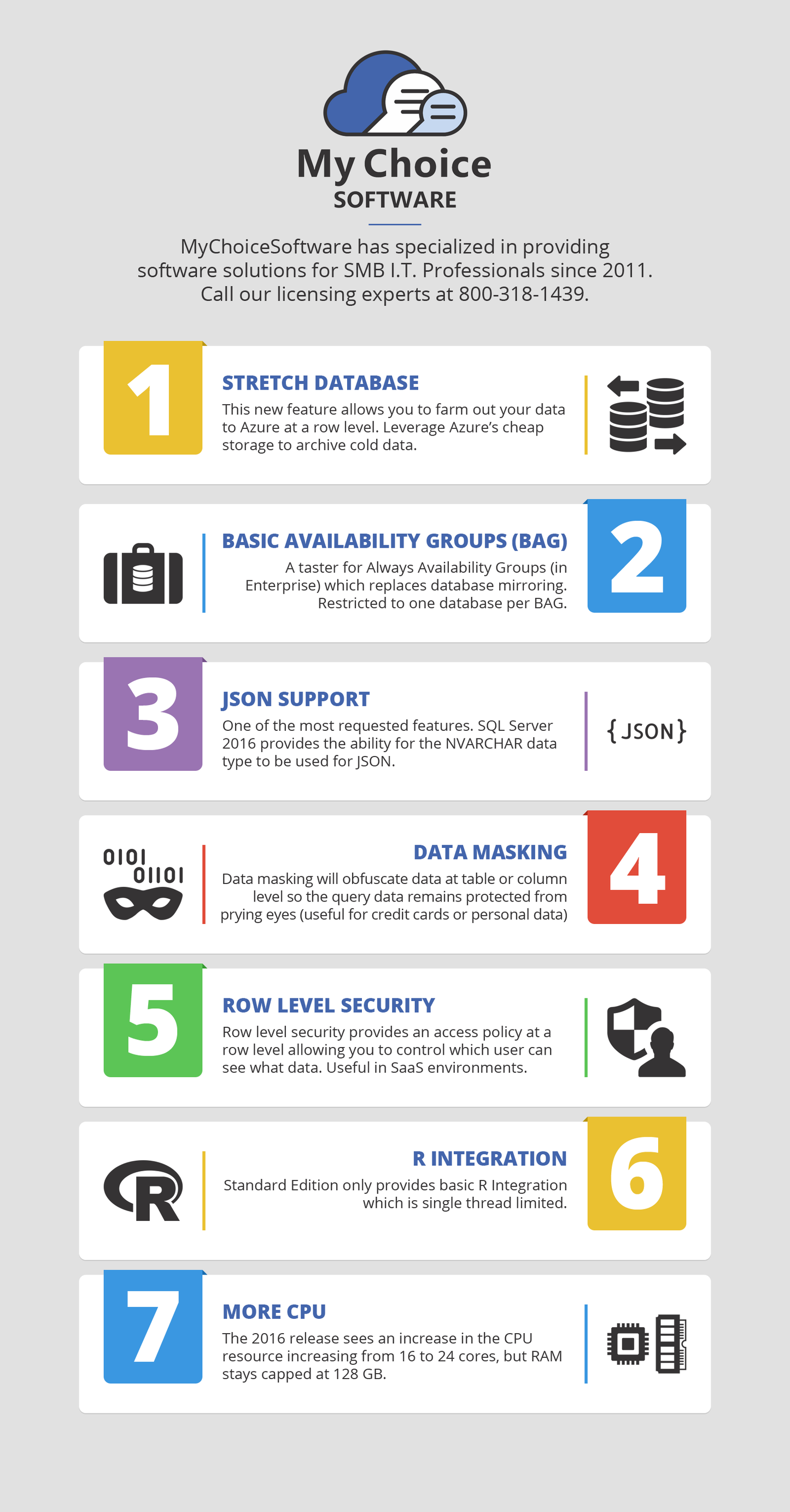 Microsoft SQL Server 2016 Standard and 10 User CALs Instant License